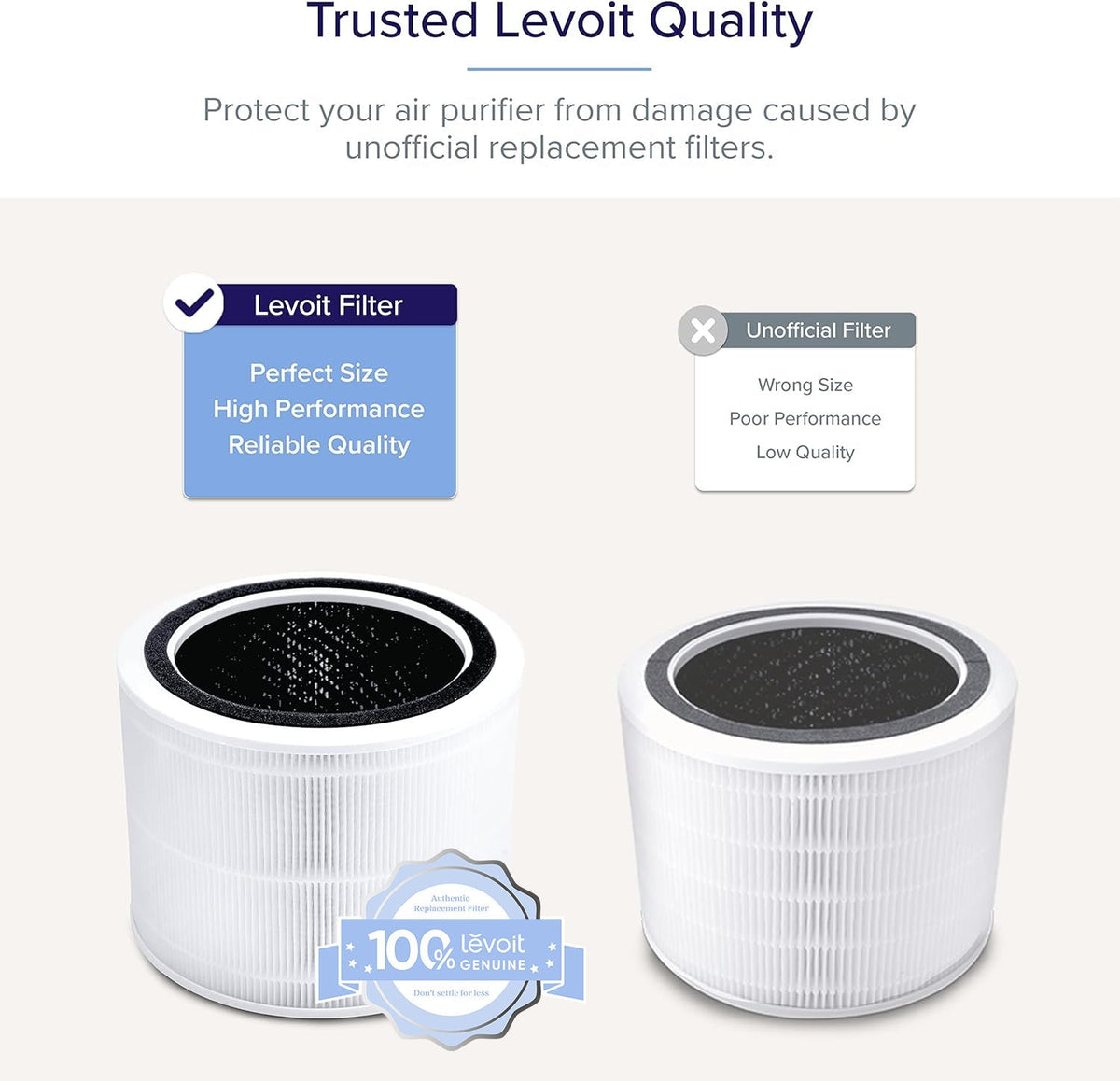 Core 200S-P Replacement Filter 2-Pack