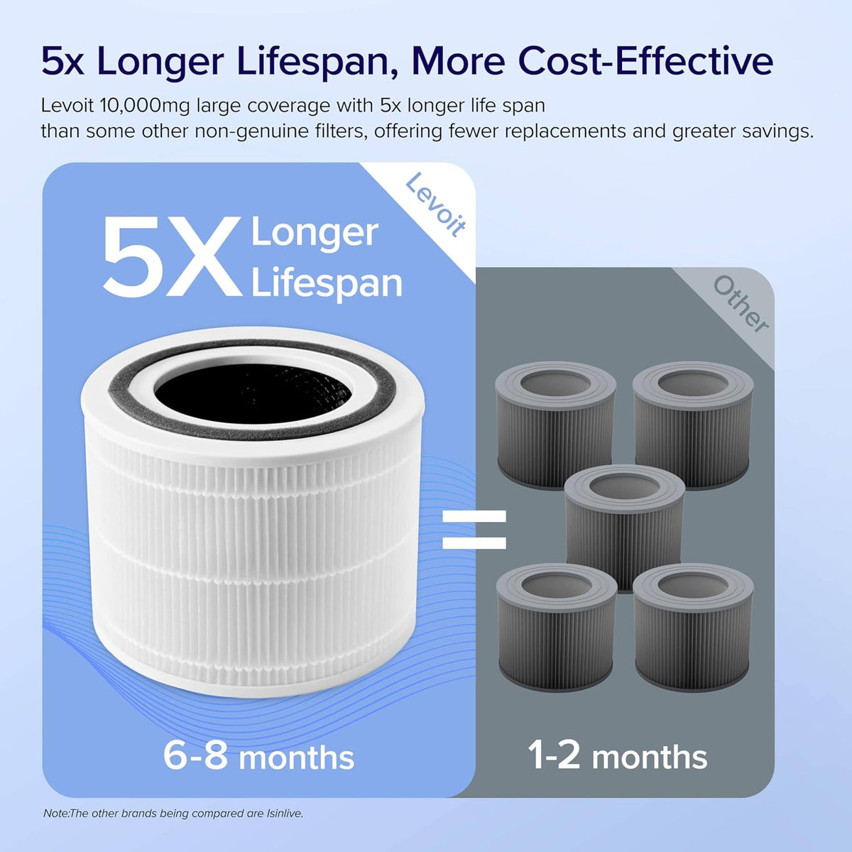 Core 300-P Replacement Filter 2-Pack