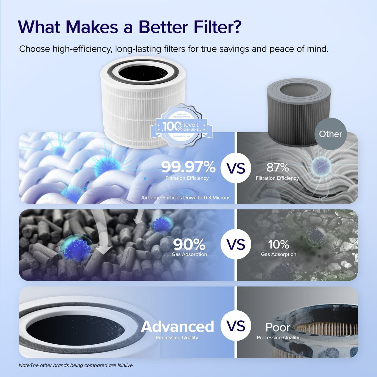 Core 300-P Replacement Filter 2-Pack