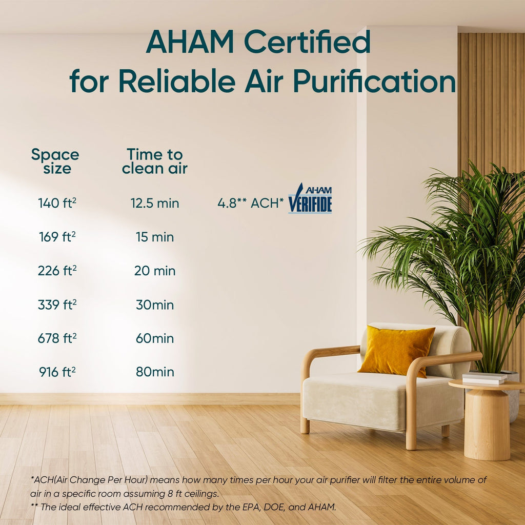 Levoit Core? 200S-P Black Smart Air Purifier