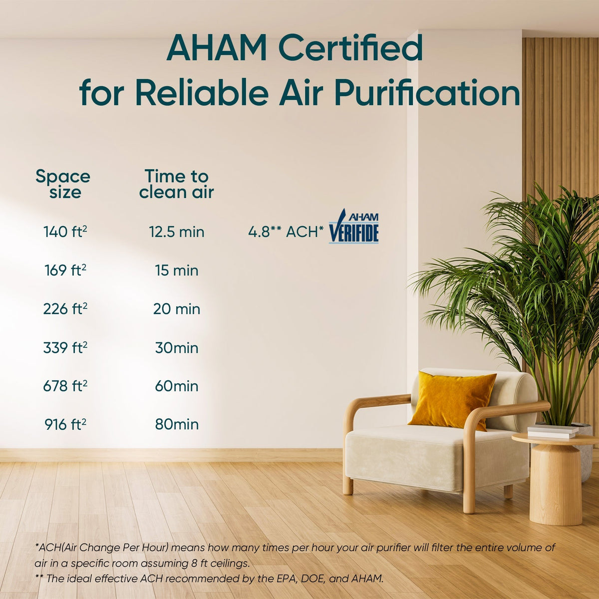 Levoit Core? 200S-P Black Smart Air Purifier