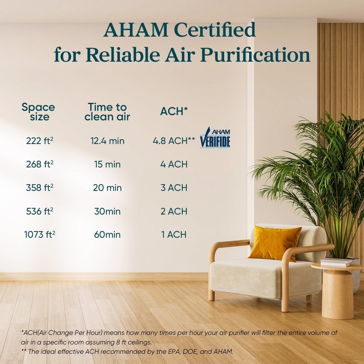 Levoit Core? 300-P Black Air Purifier