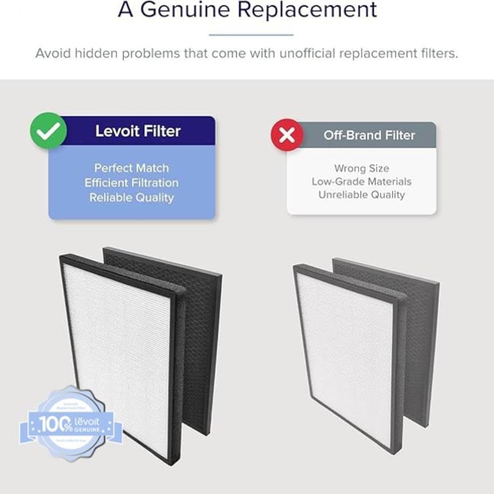 Levoit LV-PUR131 Replacement Filter | 3-Stage Filtration