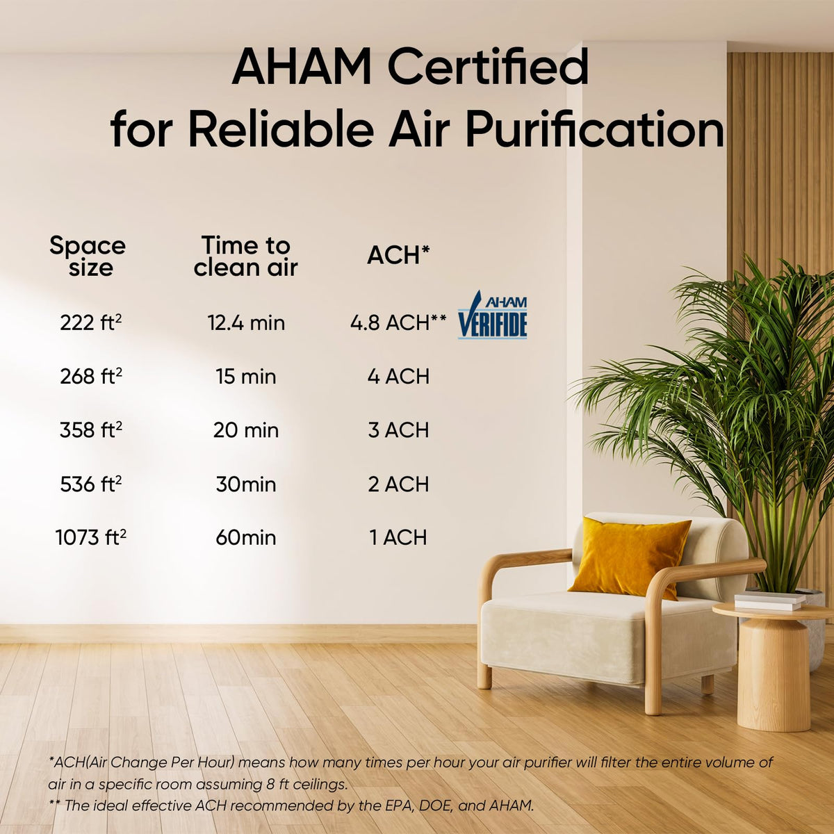 Levoit Vital 100S-P Smart Air Purifier Black