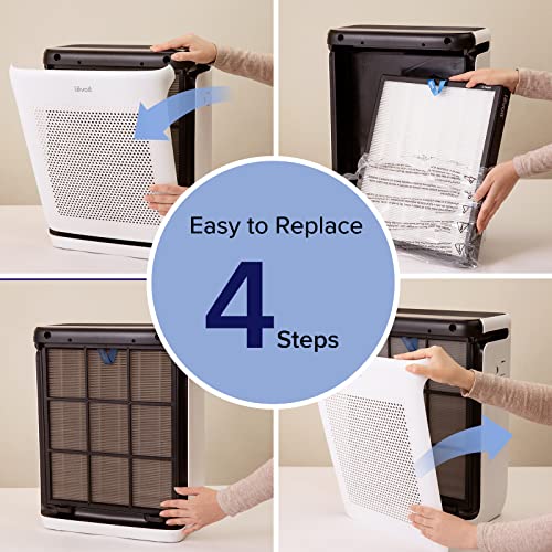 Vital 200S Replacement Filter